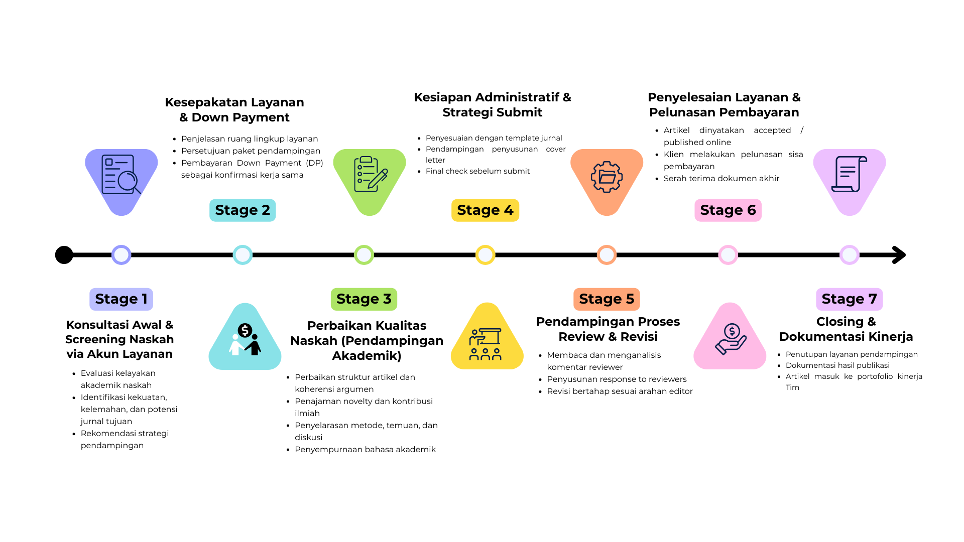 Bagan Alir Proses Topaz